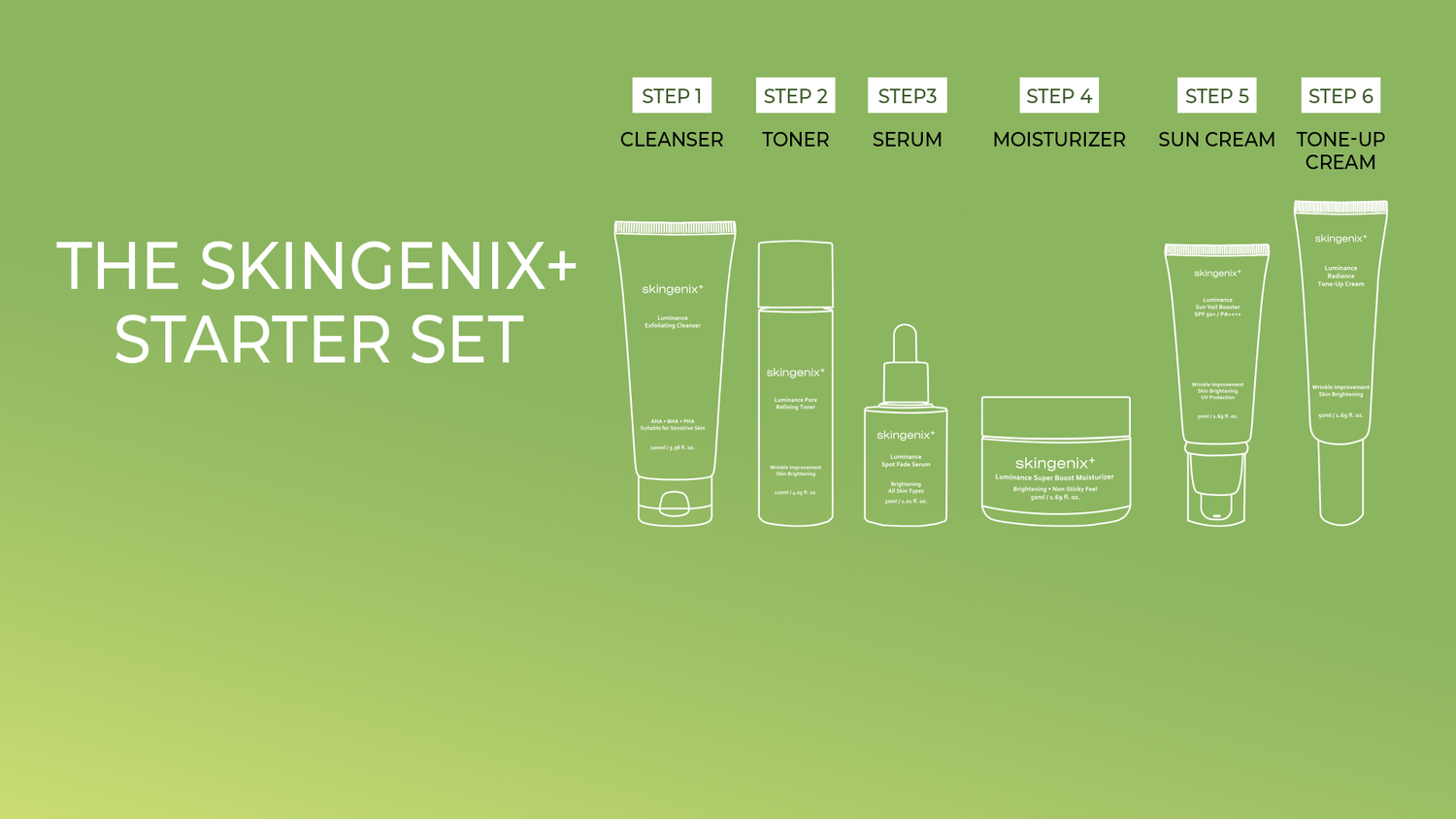 The Skingenix+ Roadmap: Your 6-Step Journey to Radiant Skin